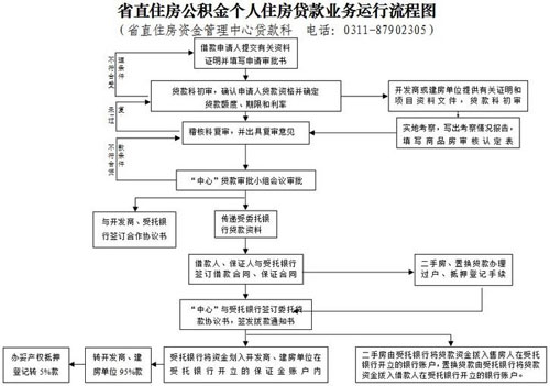 2017年河北公积金贷款利率、额度