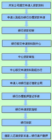 2017年合肥公积金贷款额度、条件