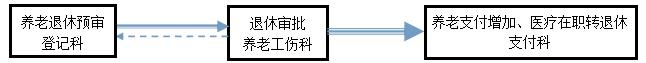 北京社保补办流程、地址、时间