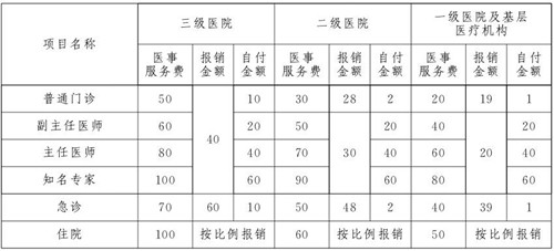 2017年北京医疗改革政策、方案公布