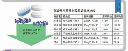 2017年北京医疗改革政策、方案公布