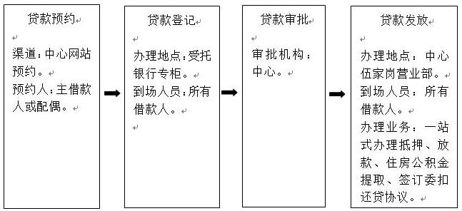 2017年宜昌公积金贷款额度、流程、材料