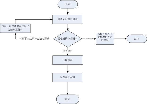 住房公积金！