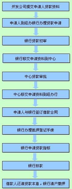 公积金贷款额度怎么算