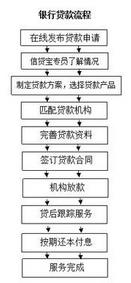 二手房公积金贷款年限是多少？都需要哪些资料？