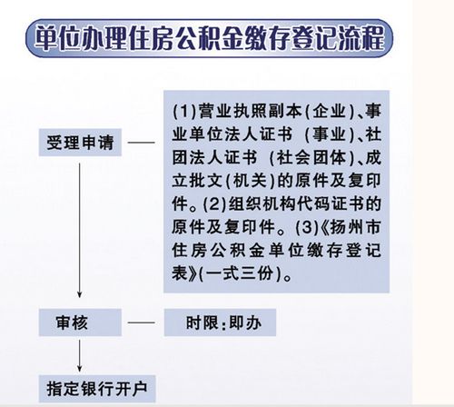 2017年河南公积金缴存范围有哪些？