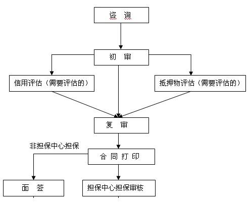 2017年天津住房公积金贷款额度是多少？有那些要求？