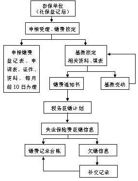 2017年苏州失业保险金领取标准是多少？有那些条件？