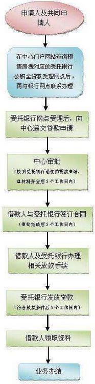 2017年兰州公积金贷款额度有多少？多少年？