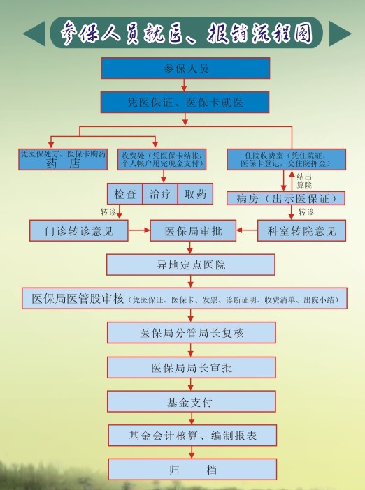 2017年山西大病医保报销比例与起付线是多少？