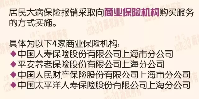 2017年上海市城乡大病医保如何报销？