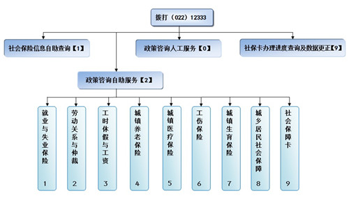 广州社保个人查询【官网】