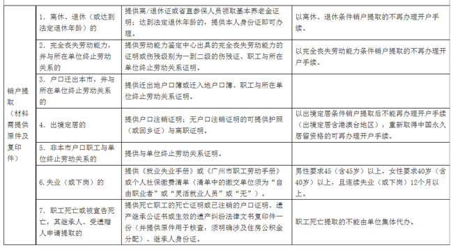 广东住房公积金办理流程