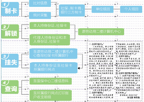 黔西南州社保卡办理流程：