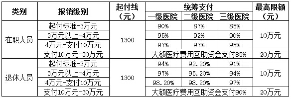 2017年河南城乡医保缴费、报销标准是多少？