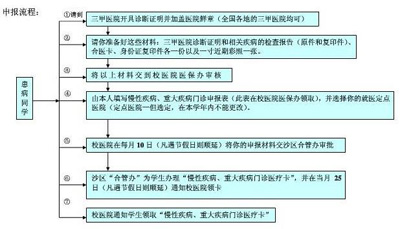 公司医疗保险怎么报销？赔付标准是多少？